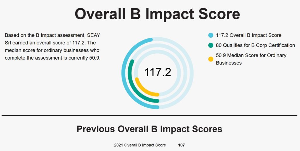 seay b corp overall impact score